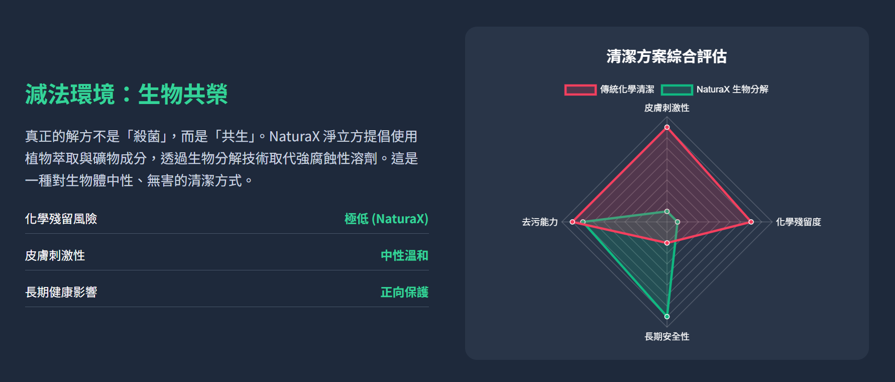 毛孩皮膚過敏癢不停？小心地板清潔劑化學殘留！專家解析寵物友善環境打造指南
