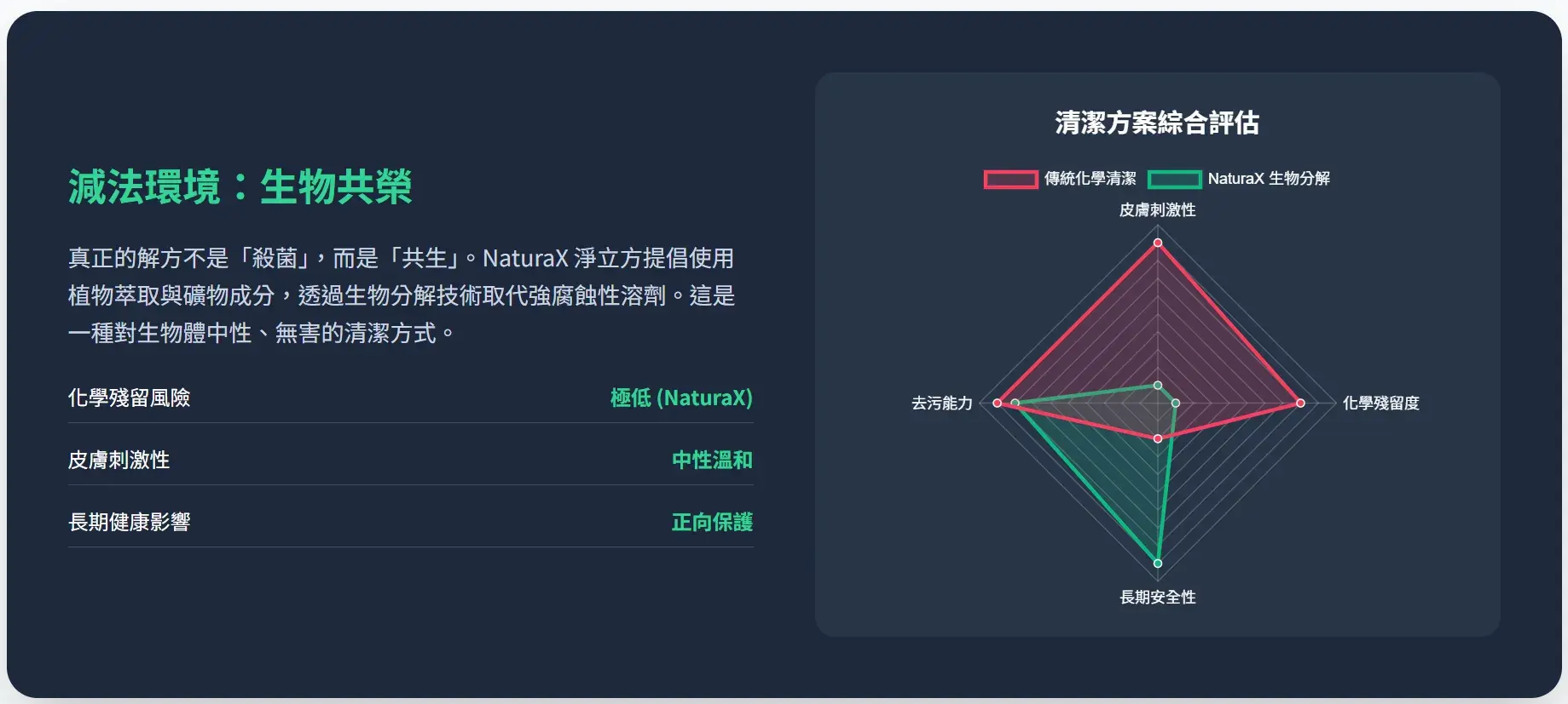 毛孩皮膚過敏癢不停？小心地板清潔劑化學殘留！專家解析寵物友善環境打造指南