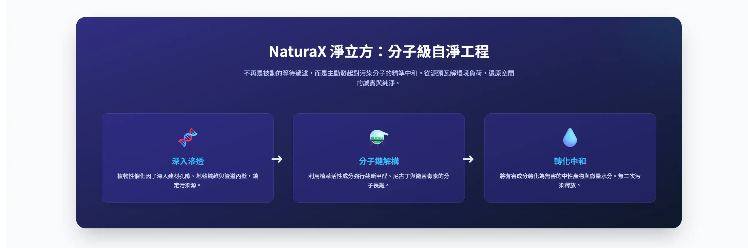 裝潢五年後還有甲醛？揭開15年釋放真相：別讓「嗅覺疲勞」成為健康隱憂！