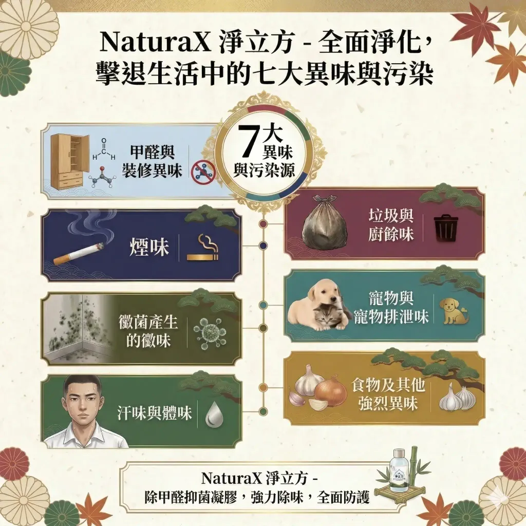 formaldehyde-remover-gel-Odor-Neutralize