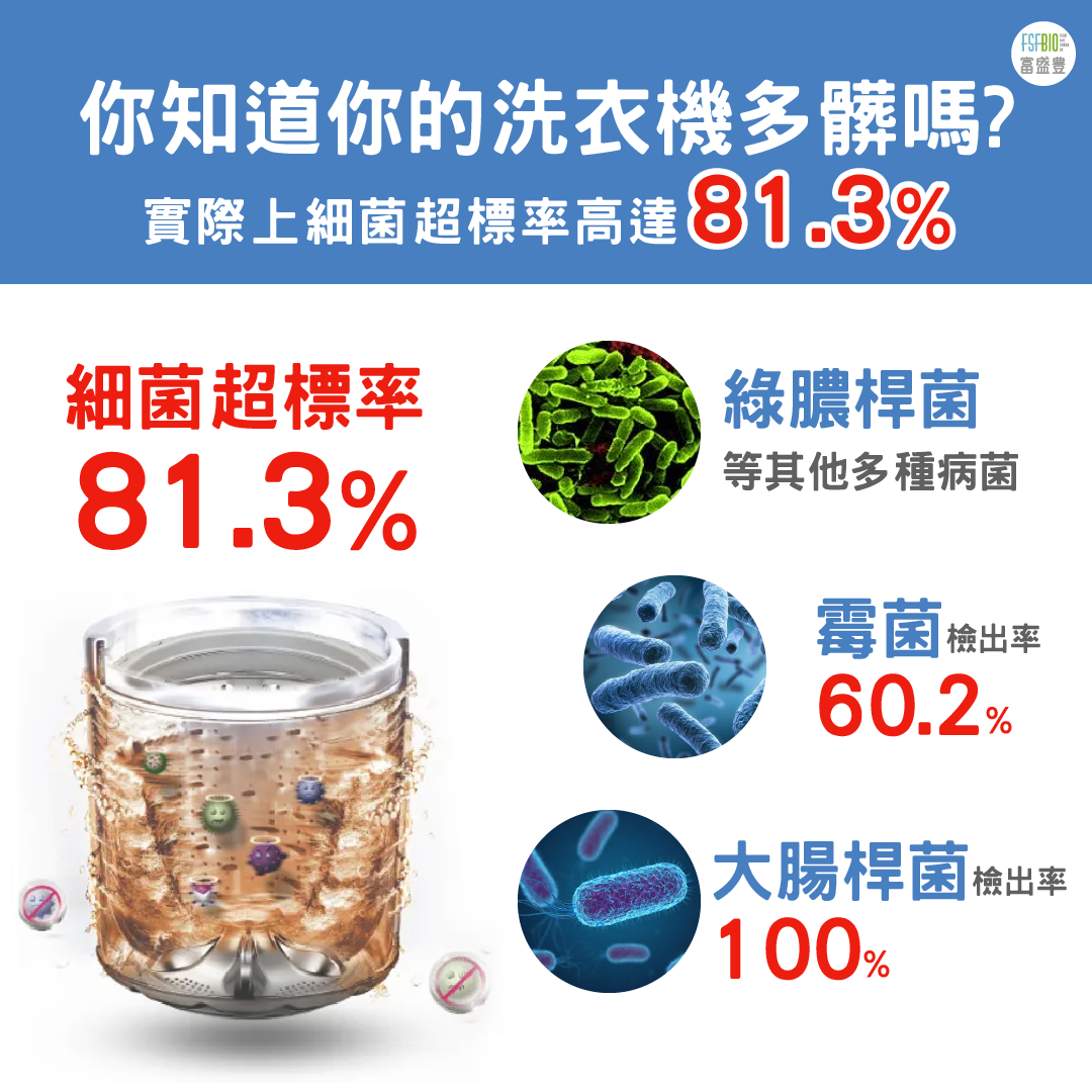 你知道你的洗衣機多髒嗎-IG貼文_工作區域 1_0