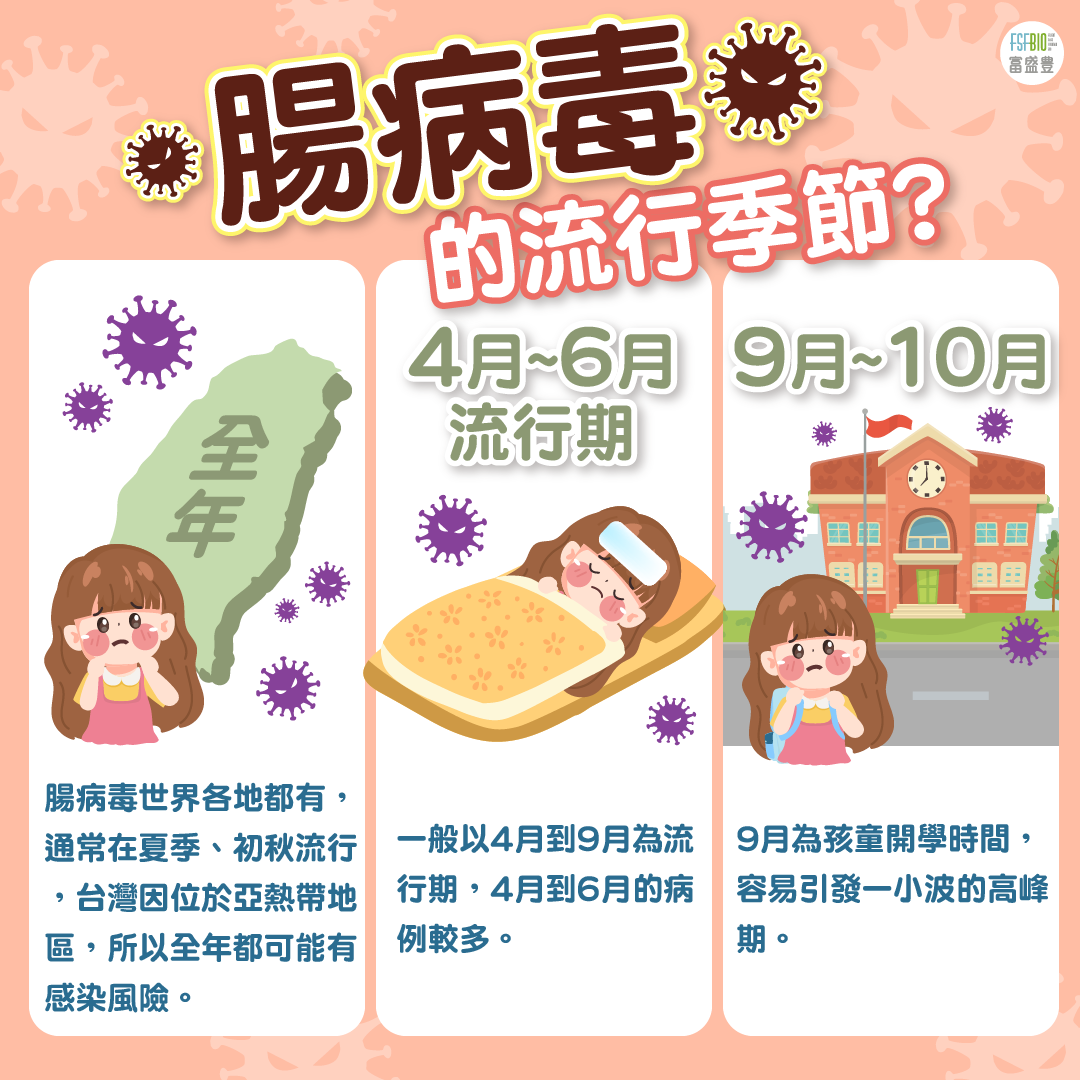 腸病毒常出現的症狀-02_0