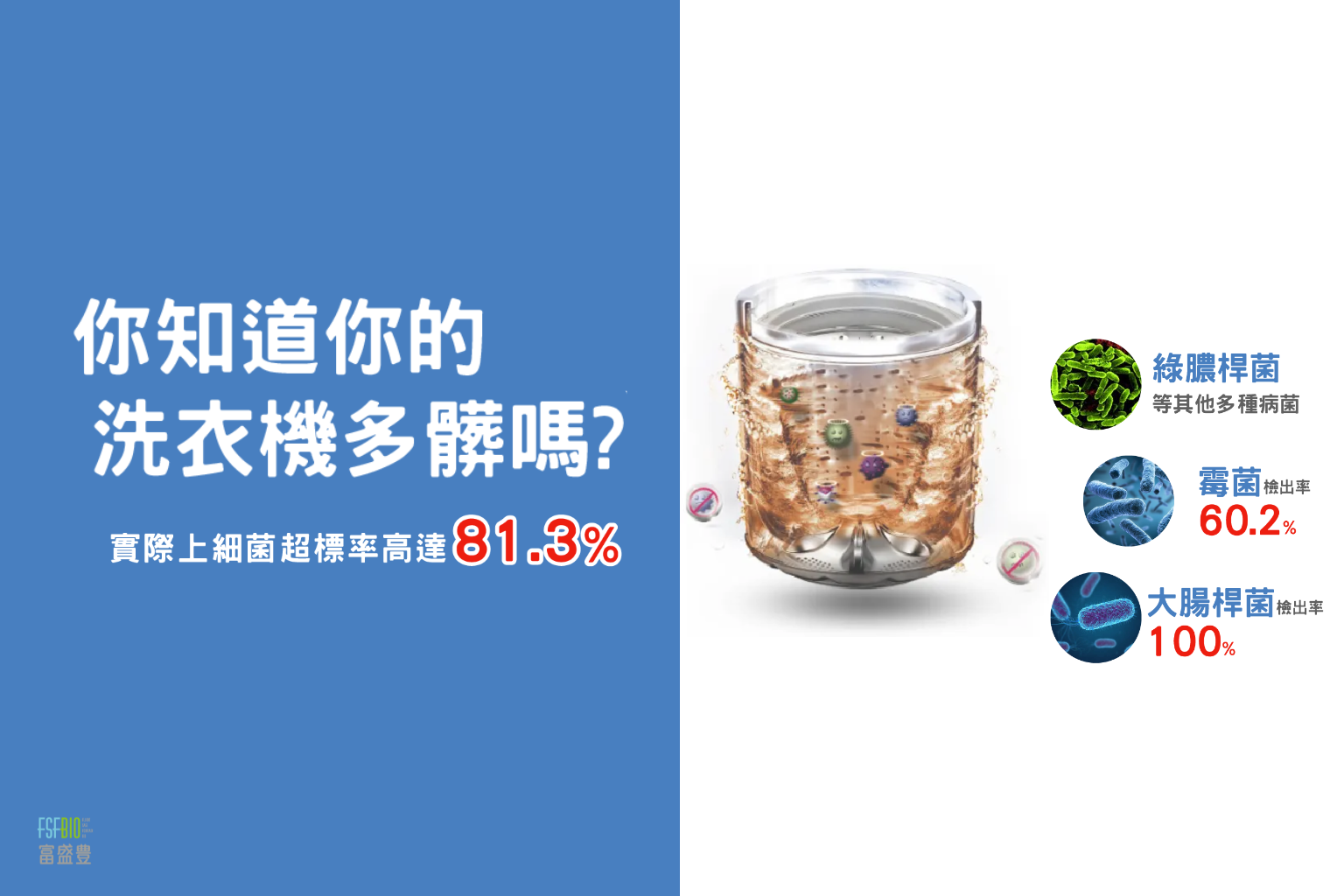 你知道你的洗衣機有多髒嗎？超過8成洗衣機細菌超標！