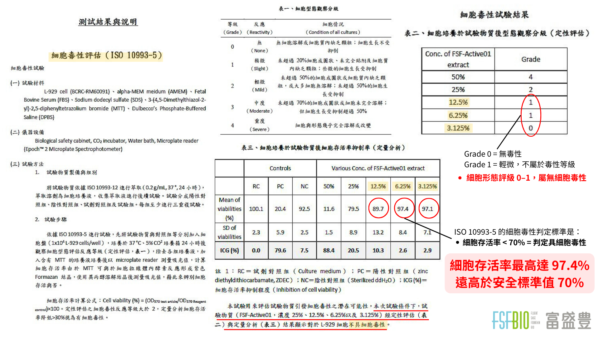 DeoBioPlant™ 安全性檢測｜工業技術研究院 ITRI