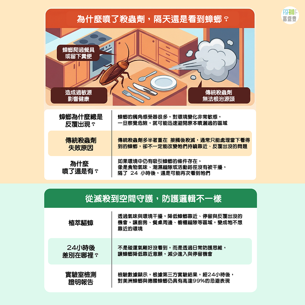 260411防蟑噴霧_工作區域 1 複本