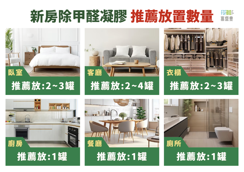 除甲醛除臭凝膠-推薦放置數量A4_工作區域 1