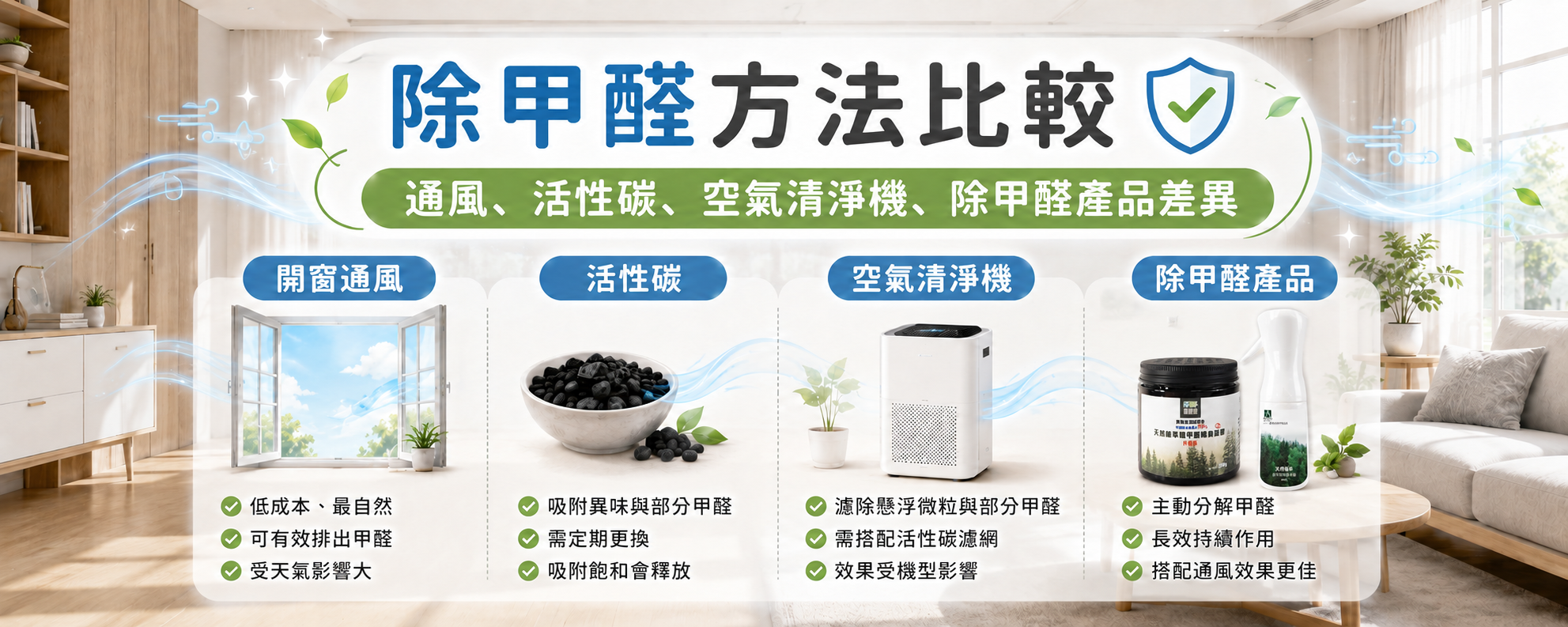 除甲醛方法比較：通風、活性碳、空氣清淨機與除甲醛產品差異