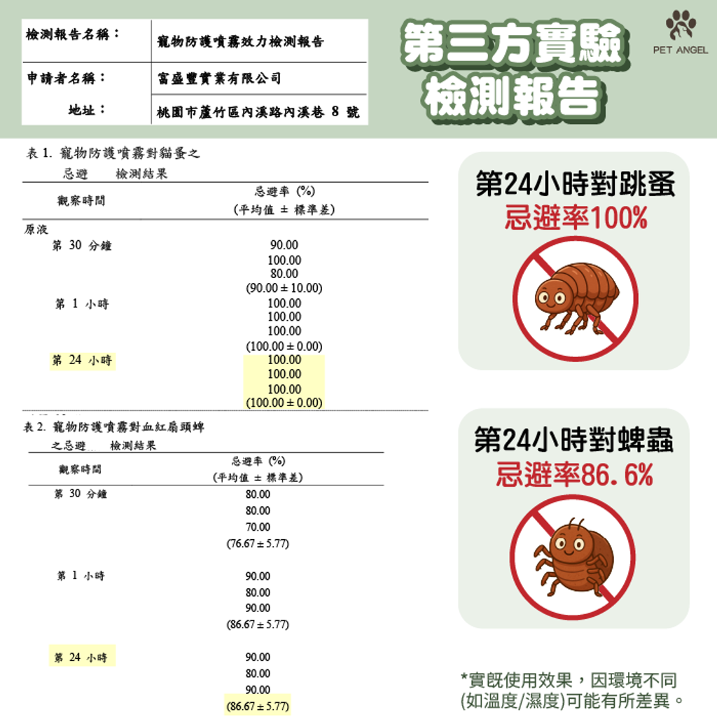 第三方檢驗報告