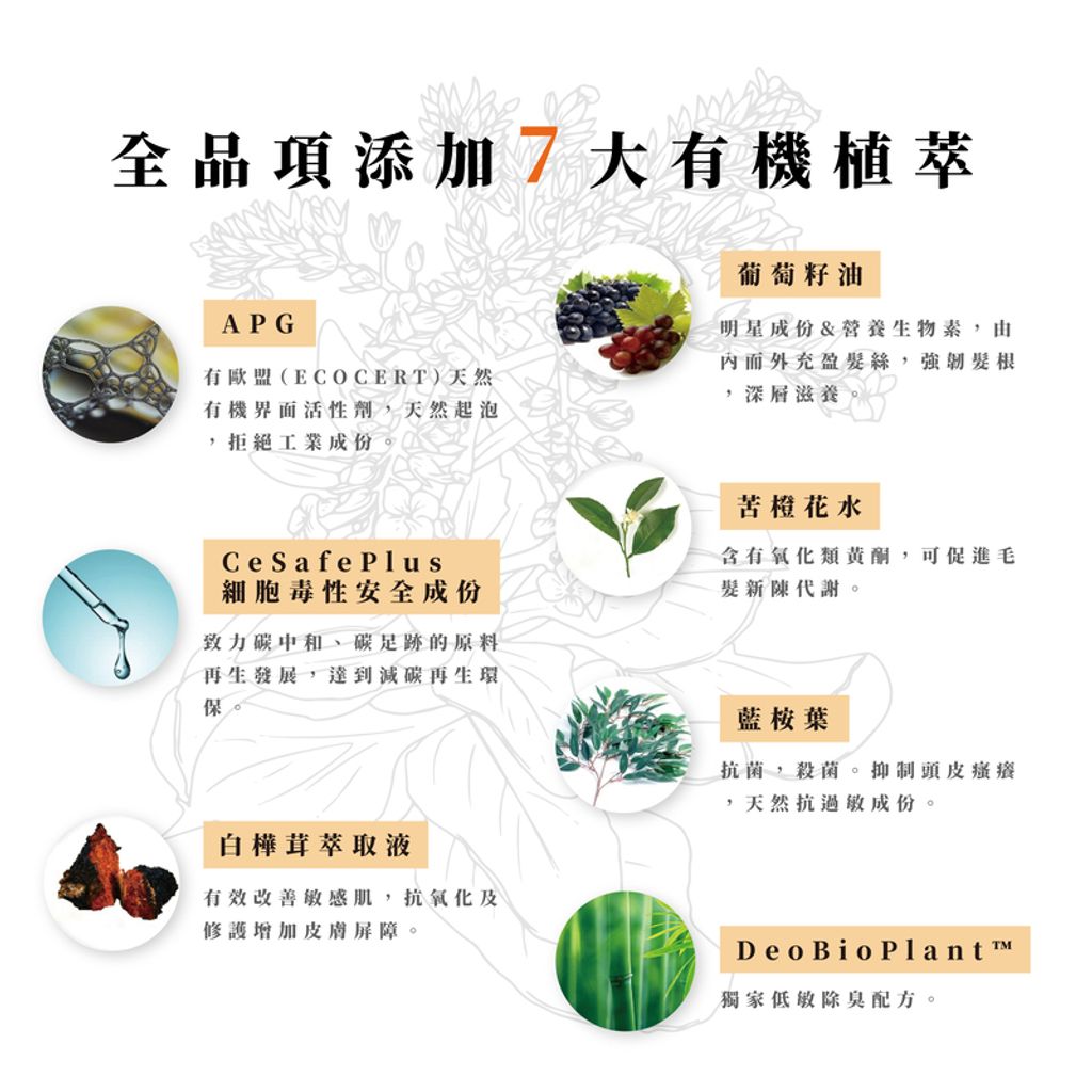 7大有機植萃_工作區域 1 (1)