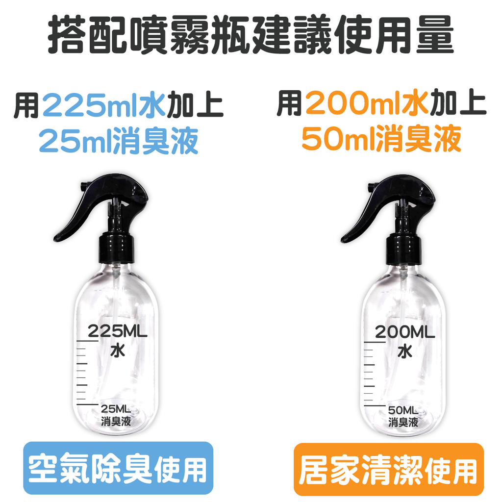 噴霧瓶使用量