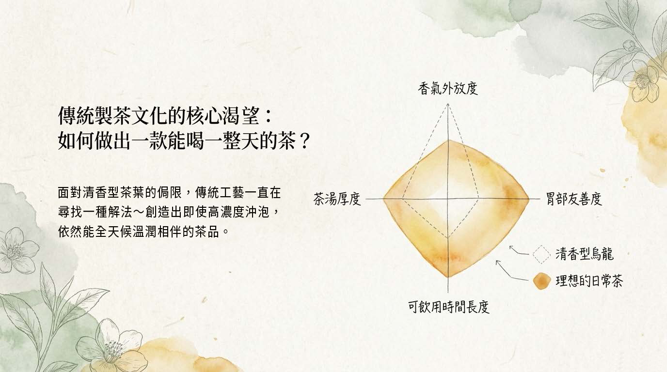 Zeng_Oolong_Botanical_Journal_頁面_04