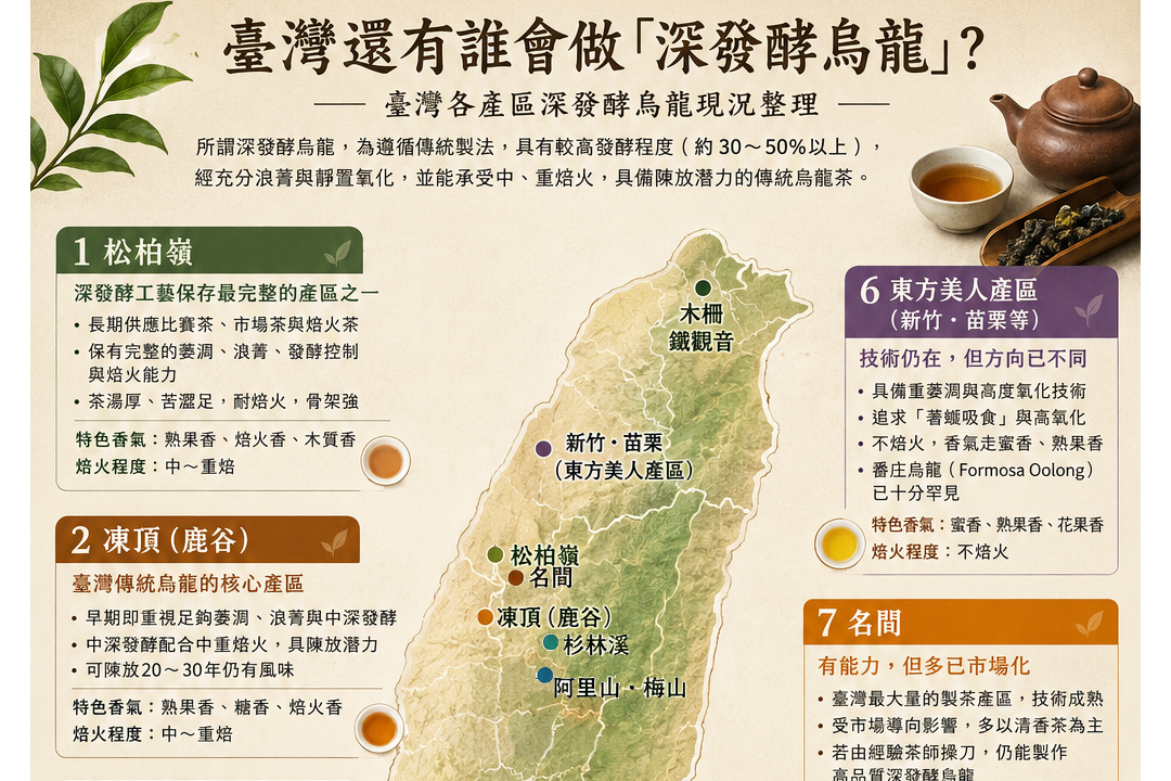 臺灣還有誰會做「深發酵烏龍」？一項正在消失的製茶技藝