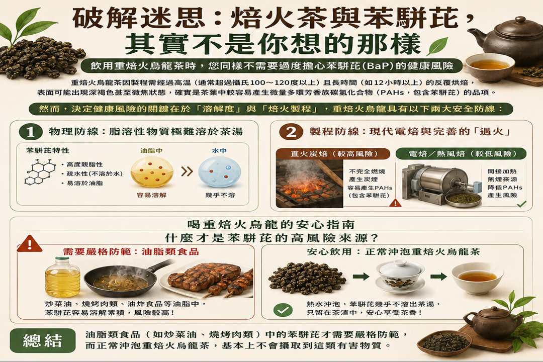 破解迷思：焙火茶與苯駢芘，其實不是你想的那樣