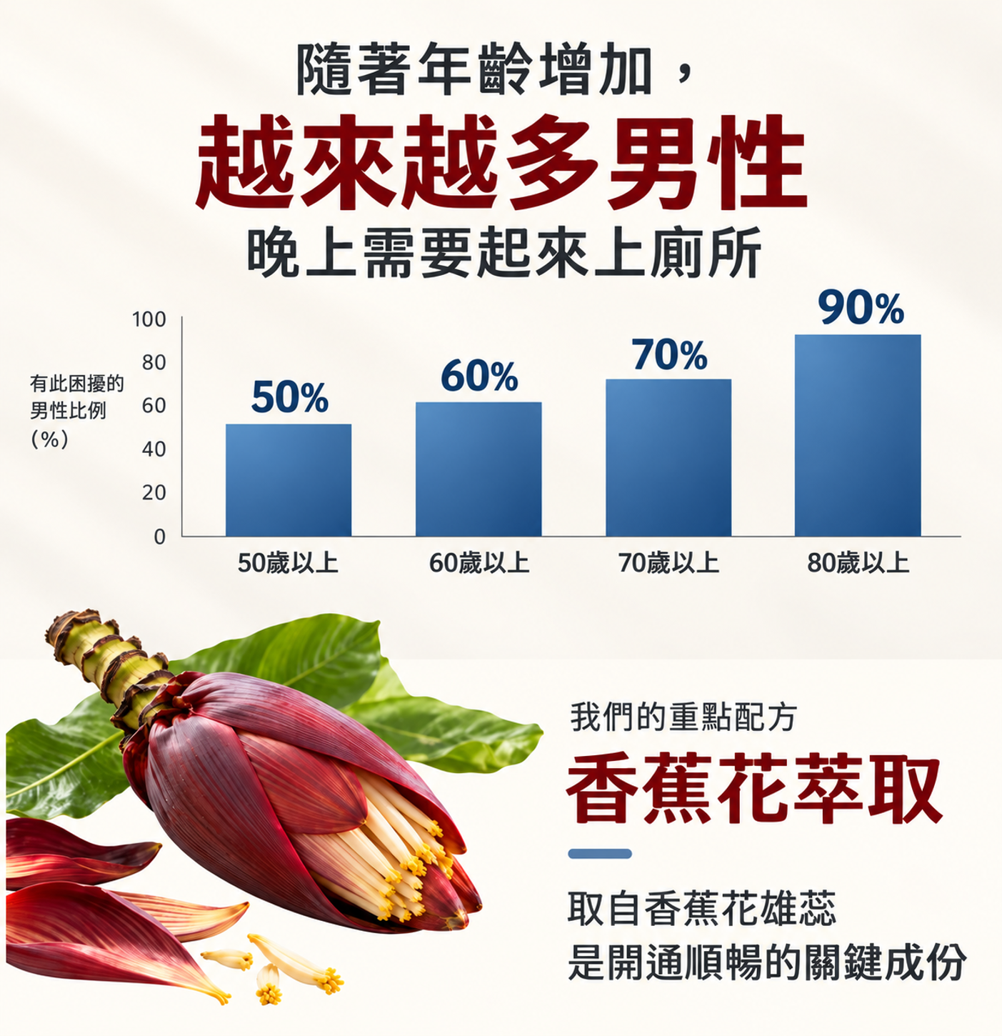 10_年齡困擾與香蕉花