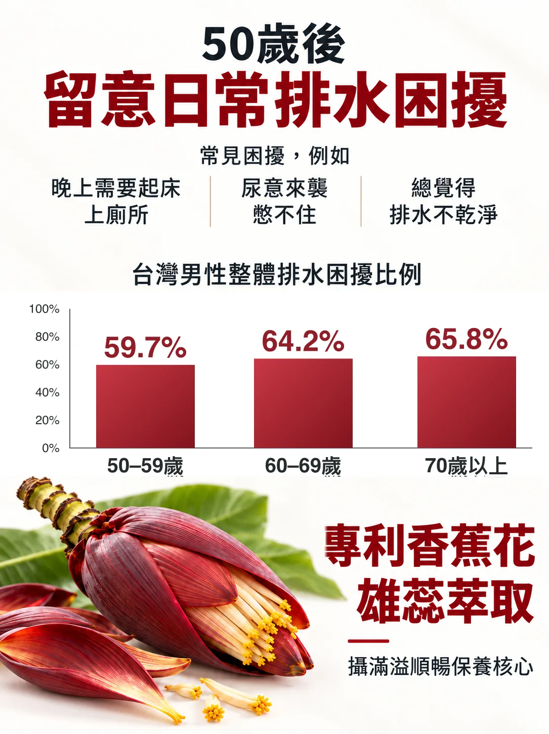 05_年齡困擾與專利香蕉花_夜眠黑體