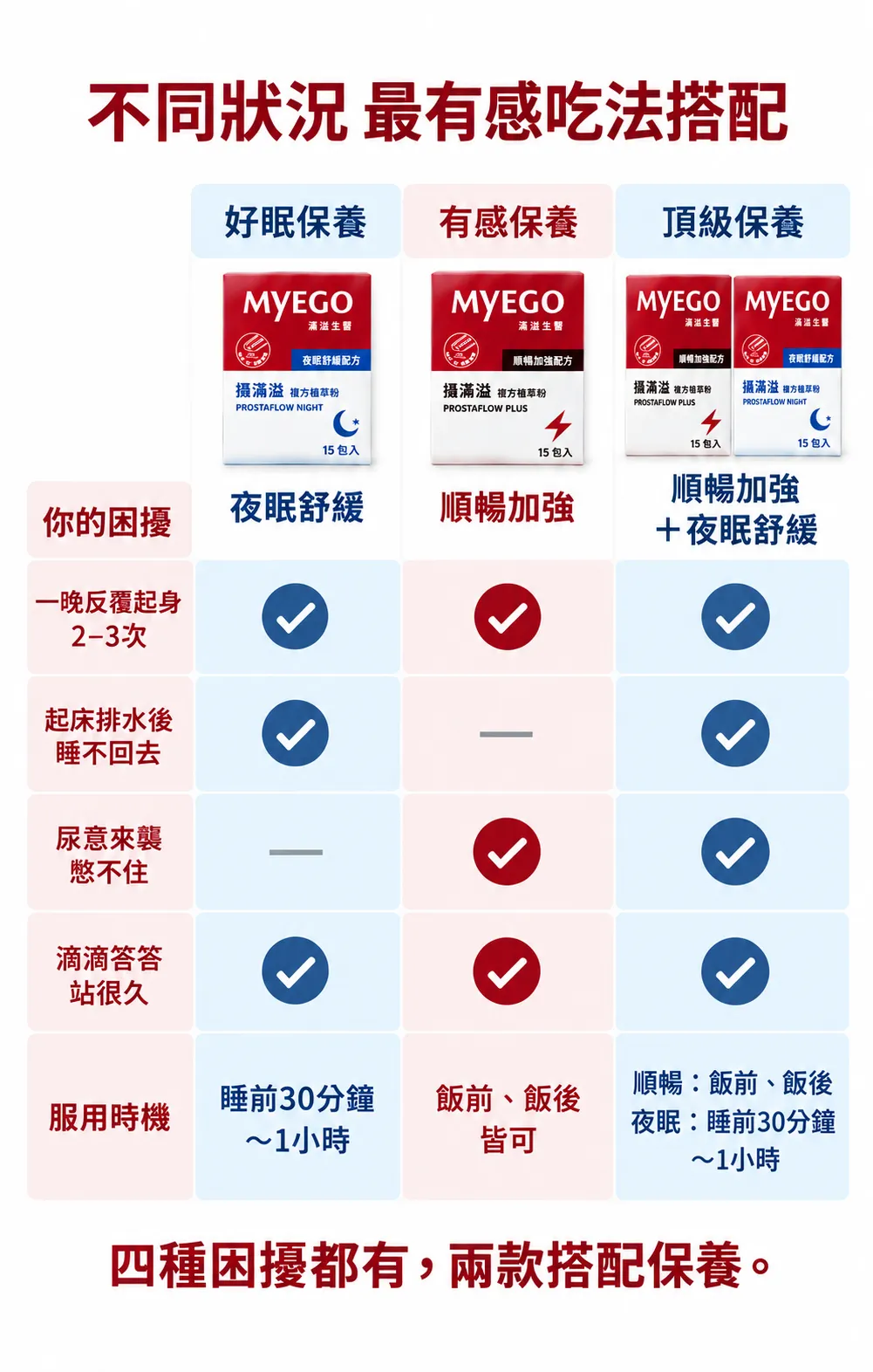 17_不同狀況吃法搭配_夜眠黑體