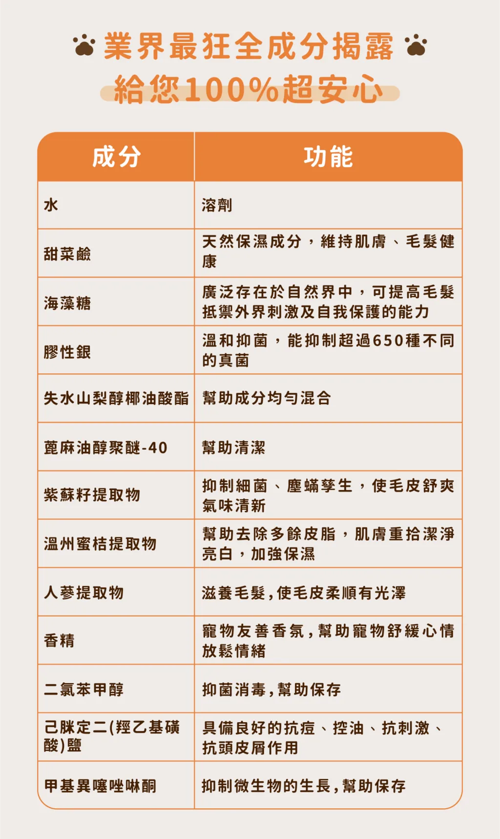 工作區域 48