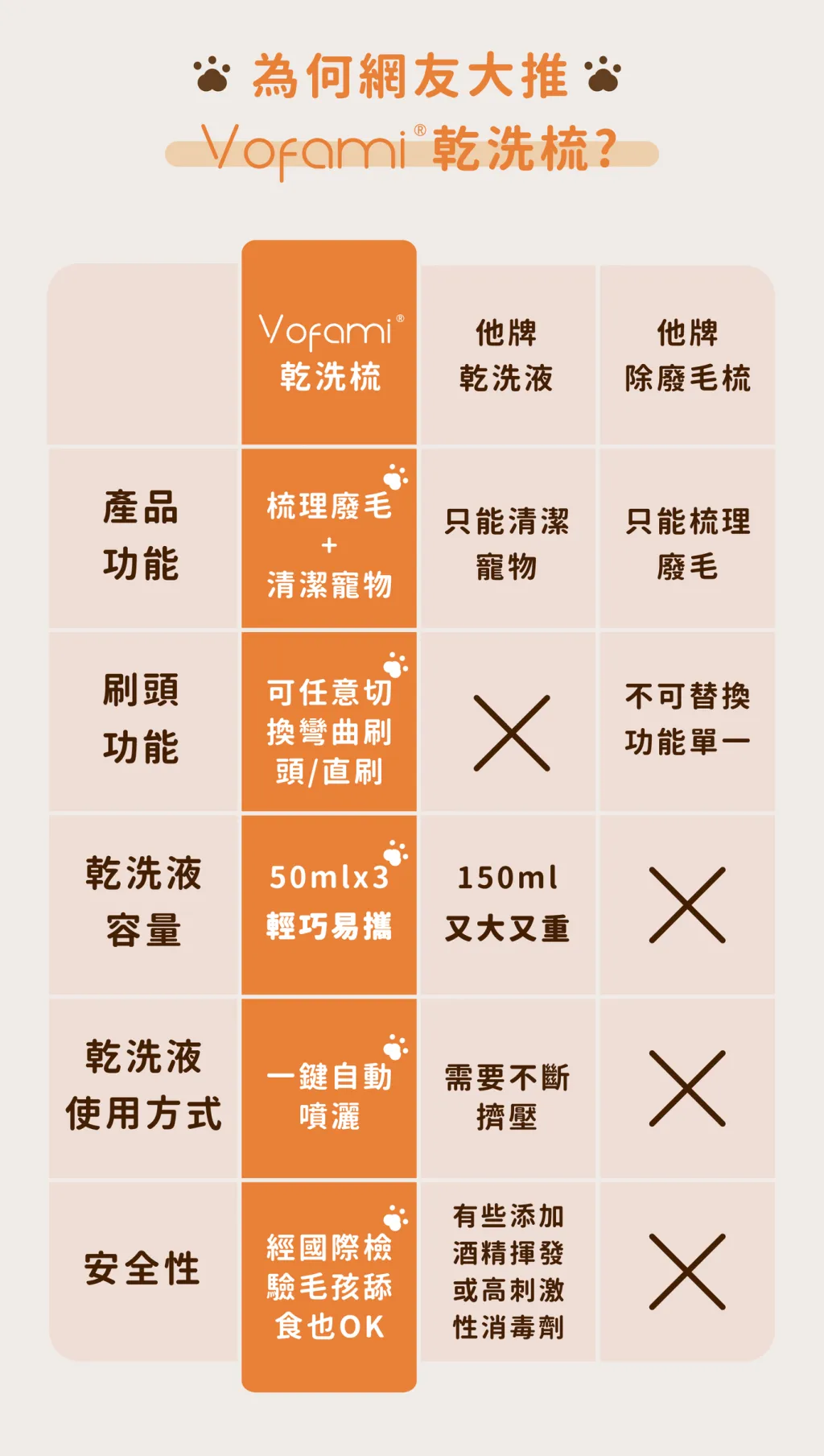 工作區域 29