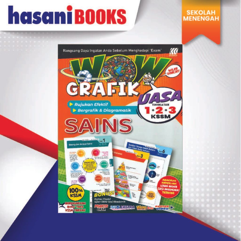 WOW GRAFIK UASA-SN