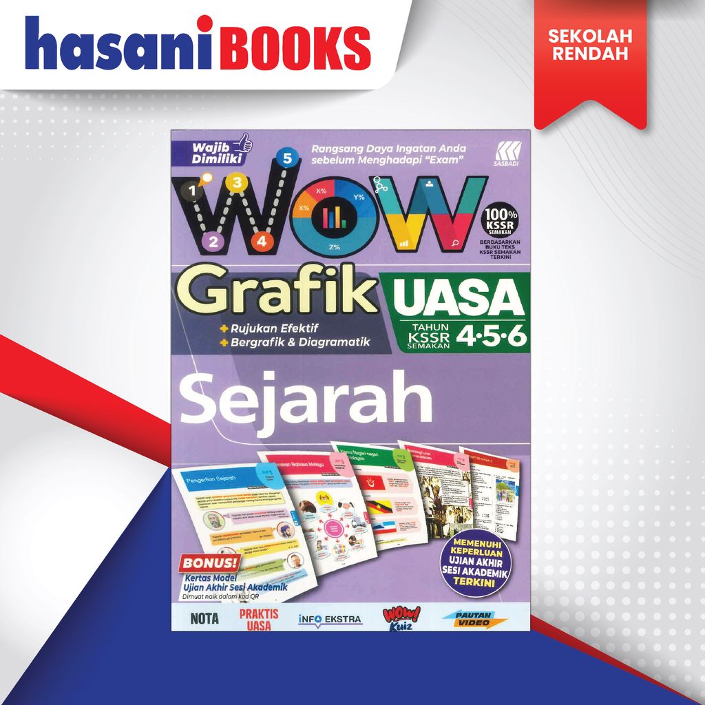 WOW GRAFIK THN 4,5,6 SEJARAH-02