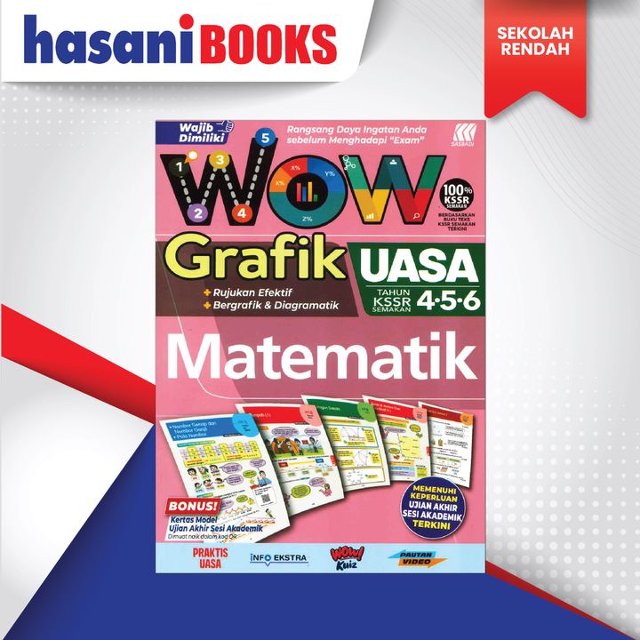 WOW GRAFIK THN 4.5.6 MM-01