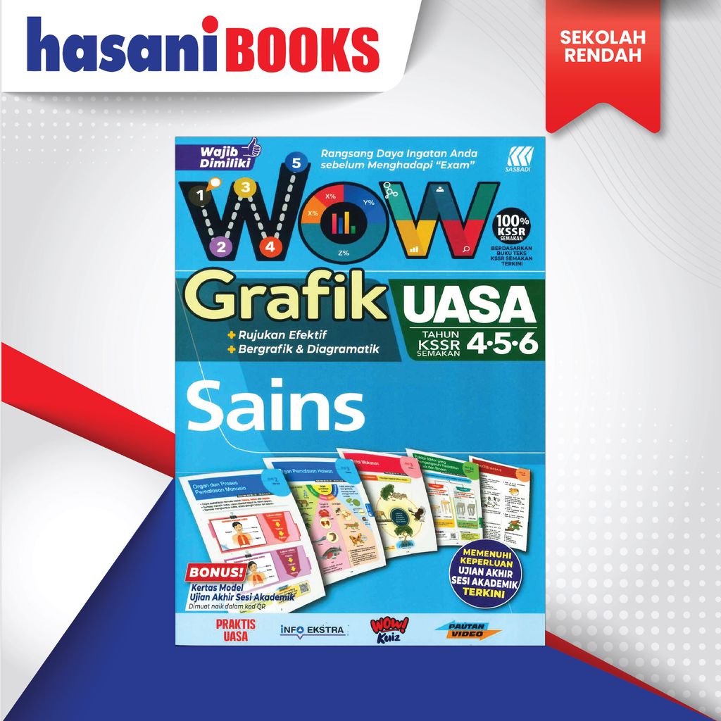 WOW GRAFIK THN 4.5.6 SAINS-01