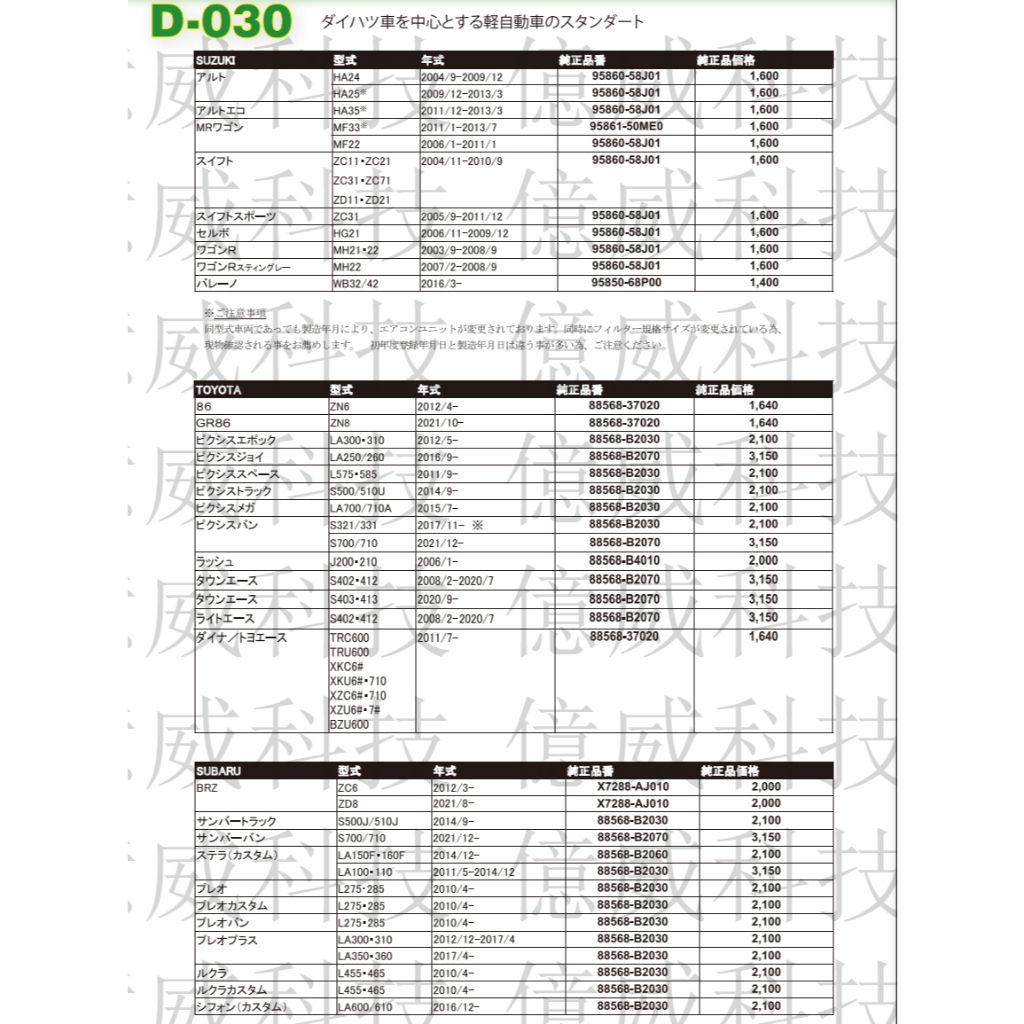 tw-11134207-7r98z-luoc4jq0zcnf04