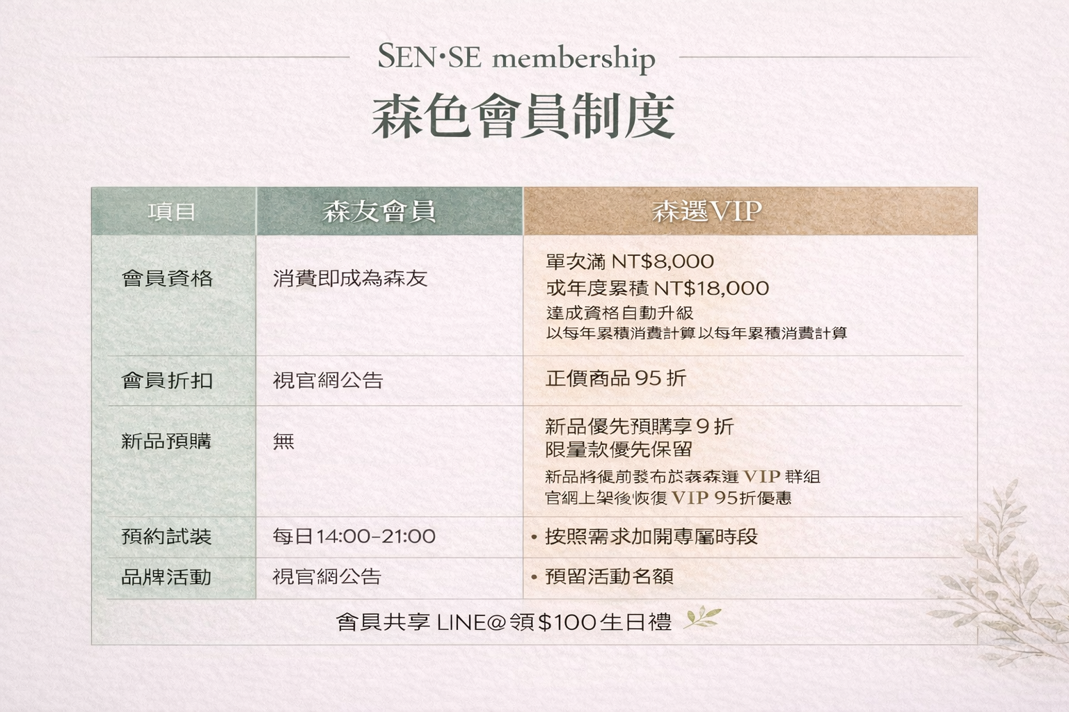 官網VIP會員制度表