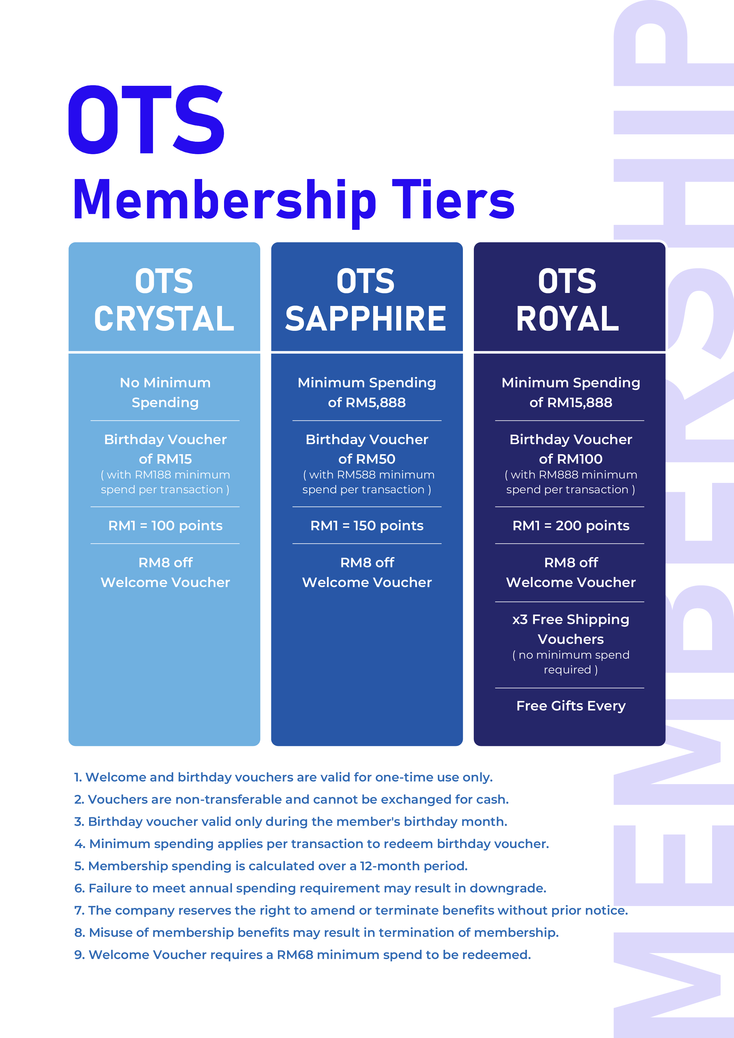 working file_ots membership