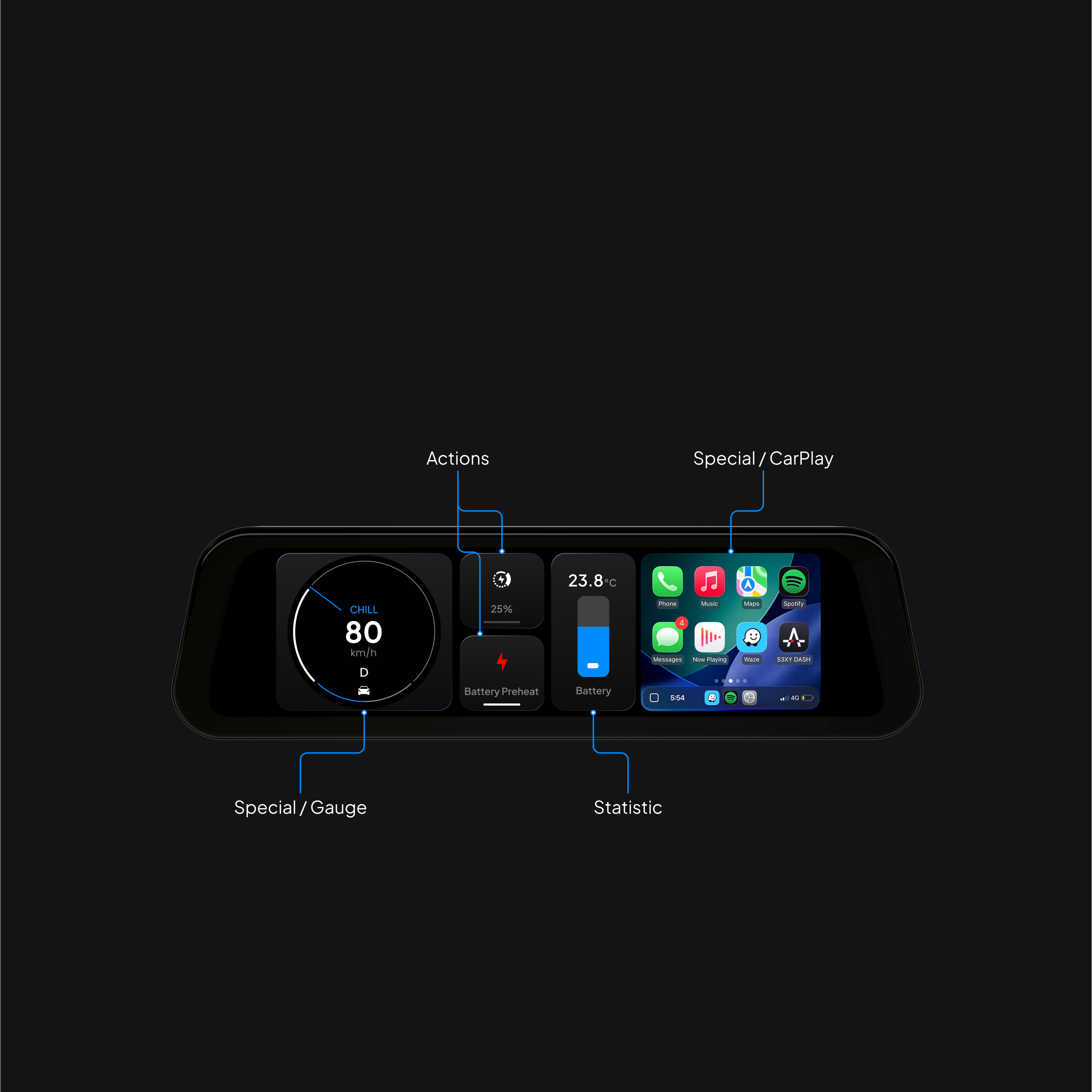Widgets Types
