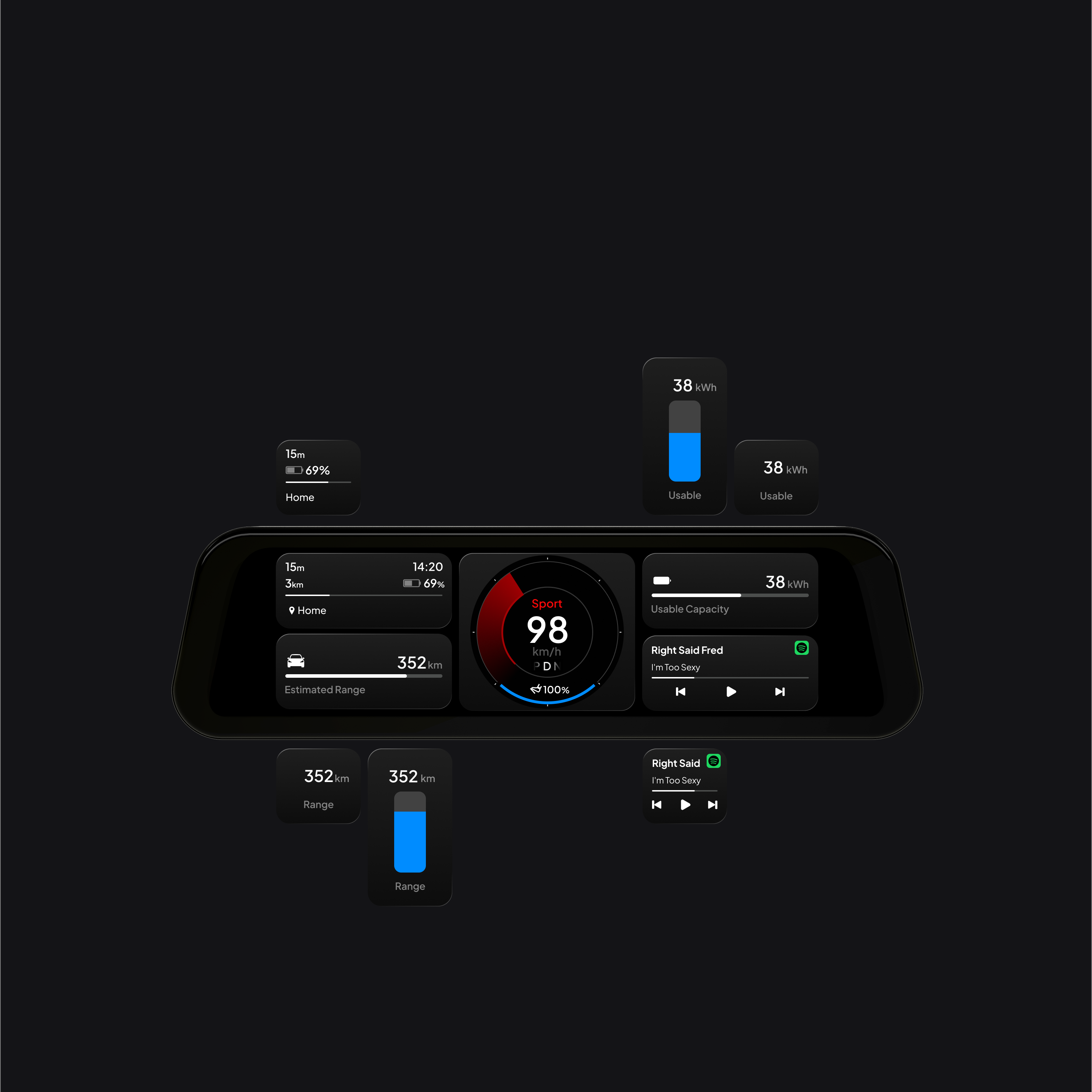 Widgets Sizes