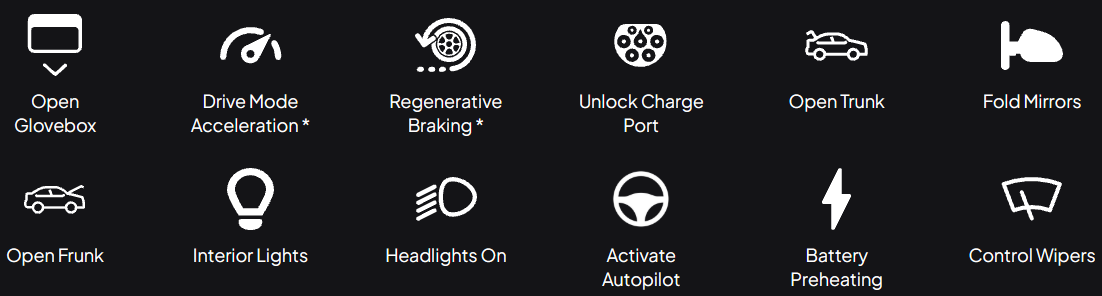 Shortcuts Icons
