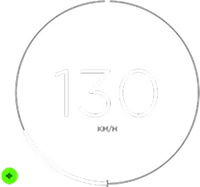 Customisable Dashboards
