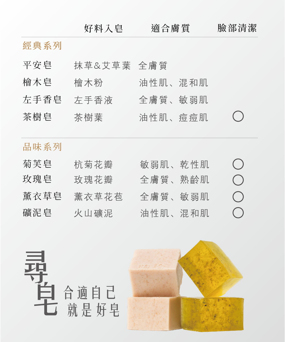 煦徐 susuna 手工皂 左手香皂 痘痘肌 抗痘 皮膚紅癢 廣藿香