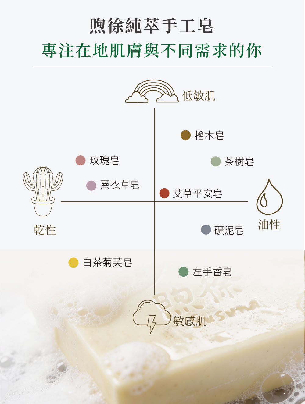 煦徐 手工皂 3-03