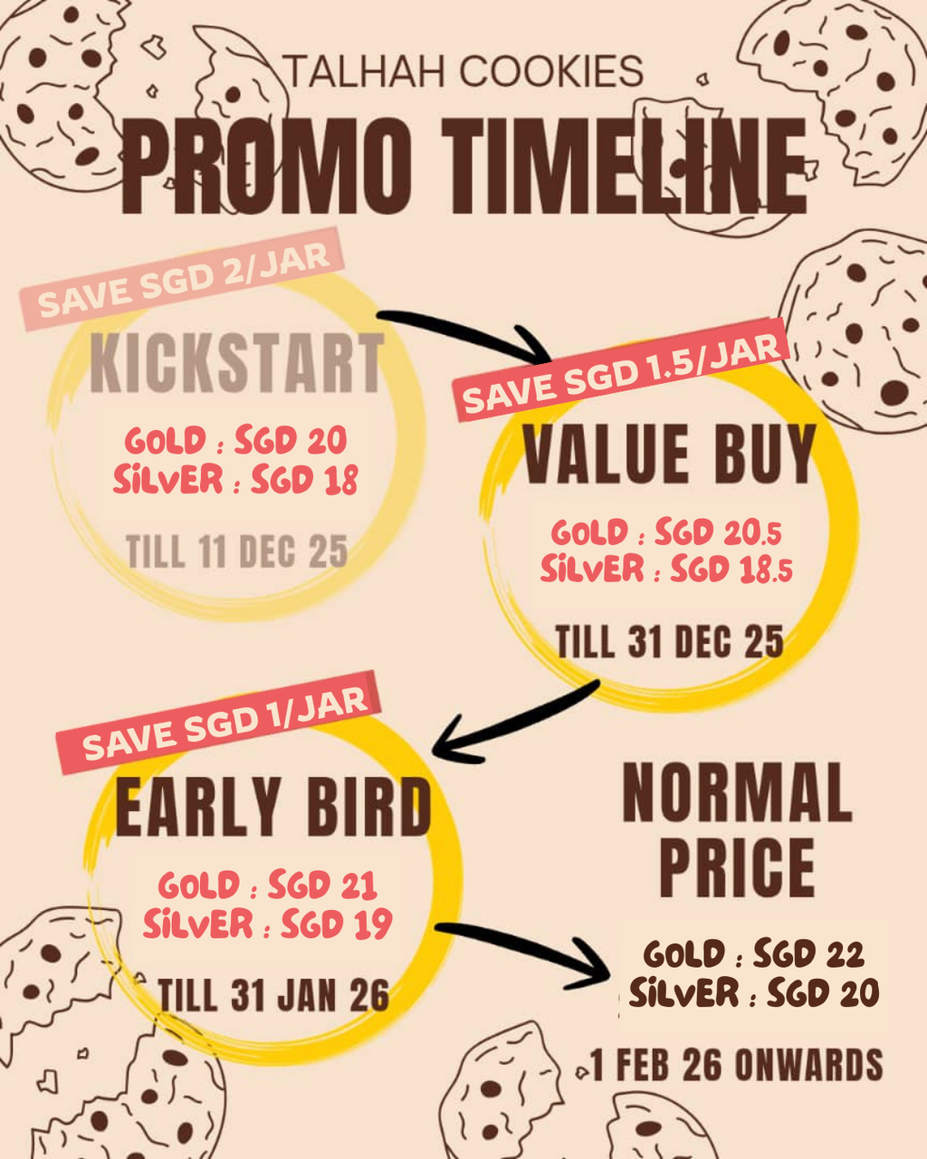 GOLD  SGD 20 SILVER  SGD 18