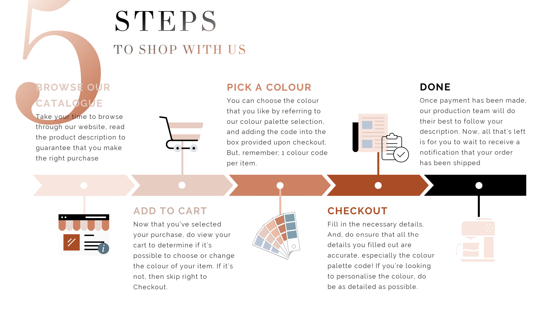 5 STEP TO SHOP ONLINE - JULY 2023