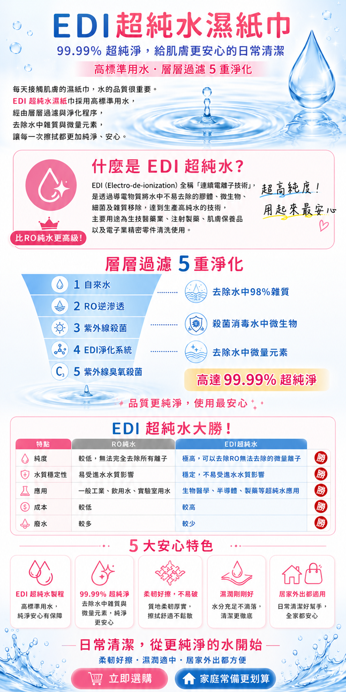 EDI 商說文