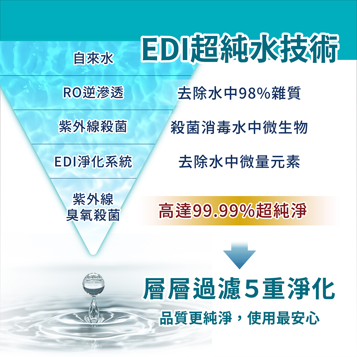 悅鑫水感EDI超純水嬰兒濕紙巾EDM_02