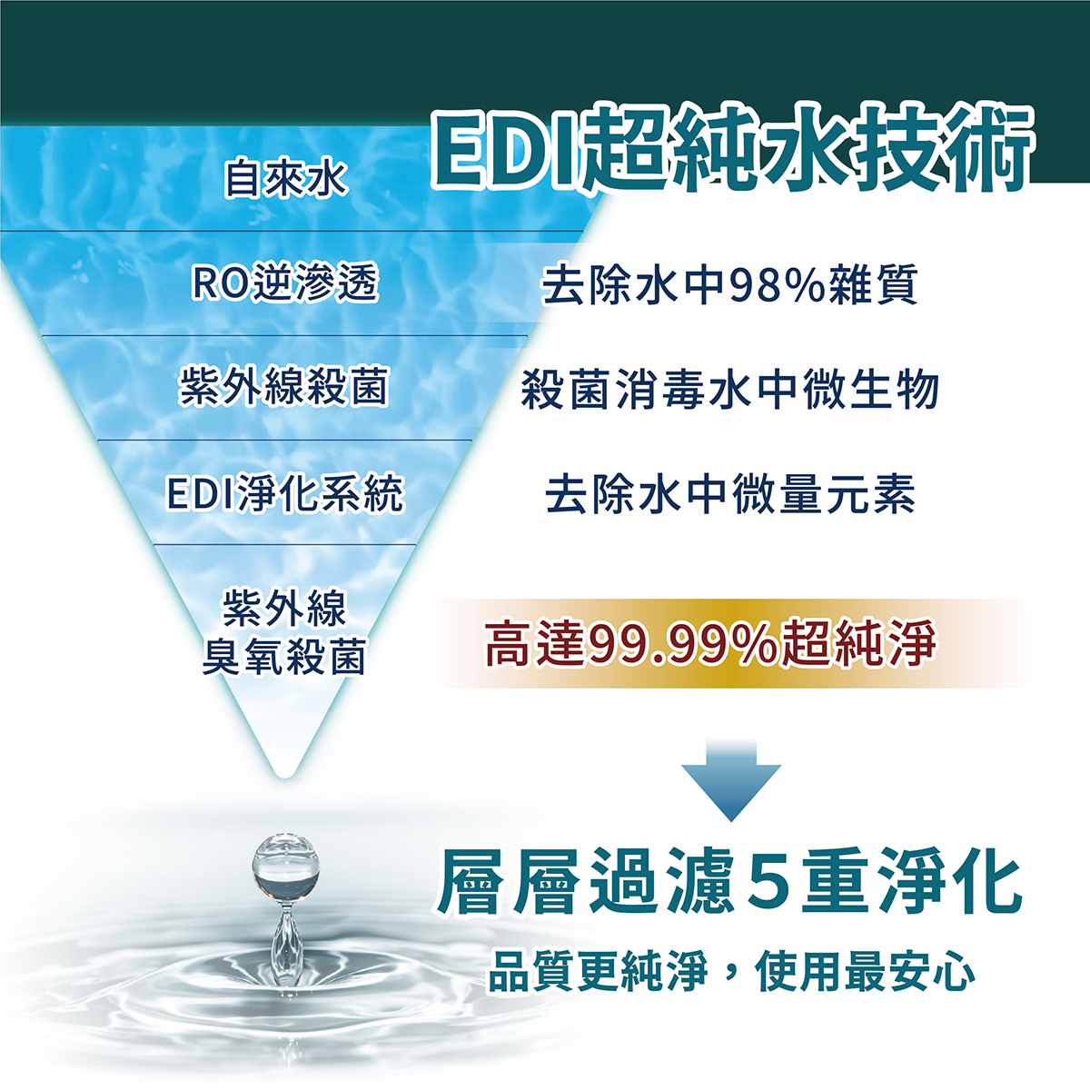 悅鑫 SUPER超純水EDI 柔感濕紙巾EDM_02