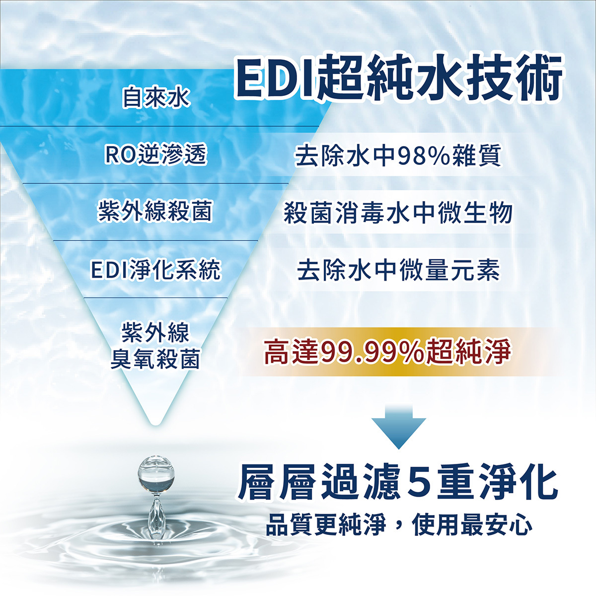 悅鑫極致靜奢純水濕紙巾EDM-04