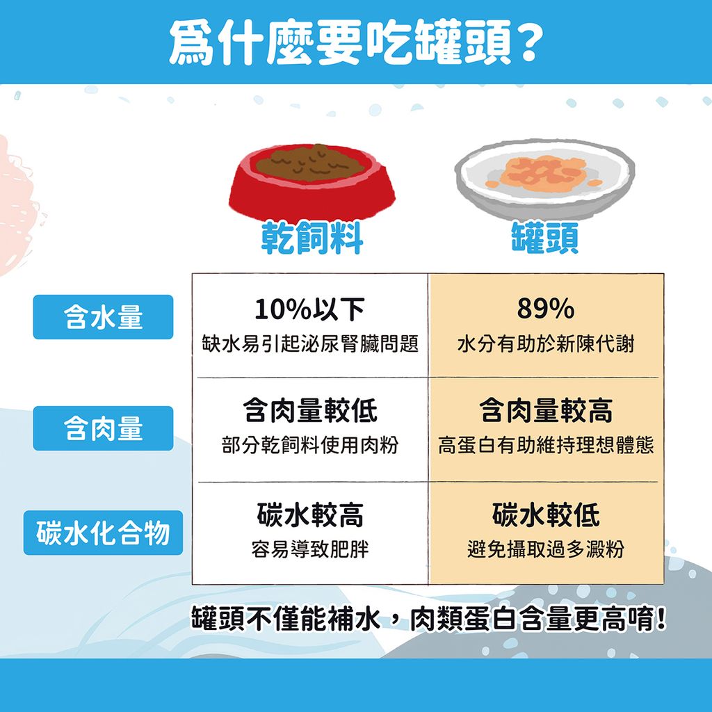 悅鑫迷你貓罐頭EDM-02