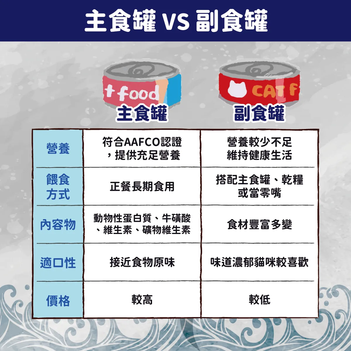 悅鑫貓罐頭EDM-05