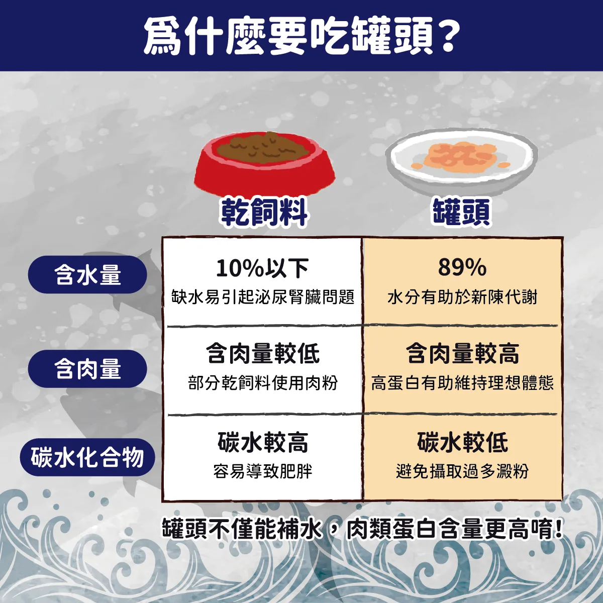 悅鑫貓罐頭EDM-02