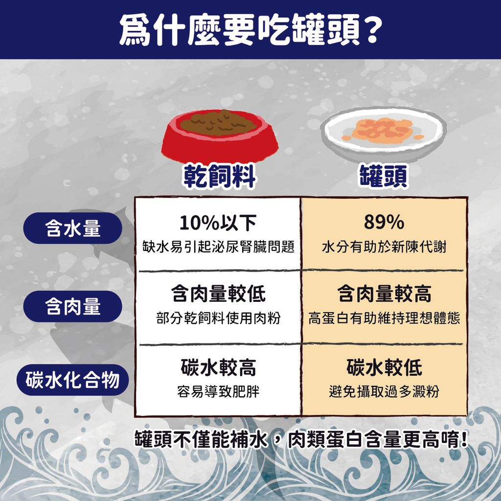 悅鑫貓罐頭EDM-02