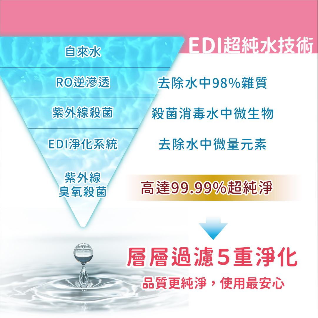 悅鑫 SUPER水感濕紙巾(80抽)粉色款-EDM-02