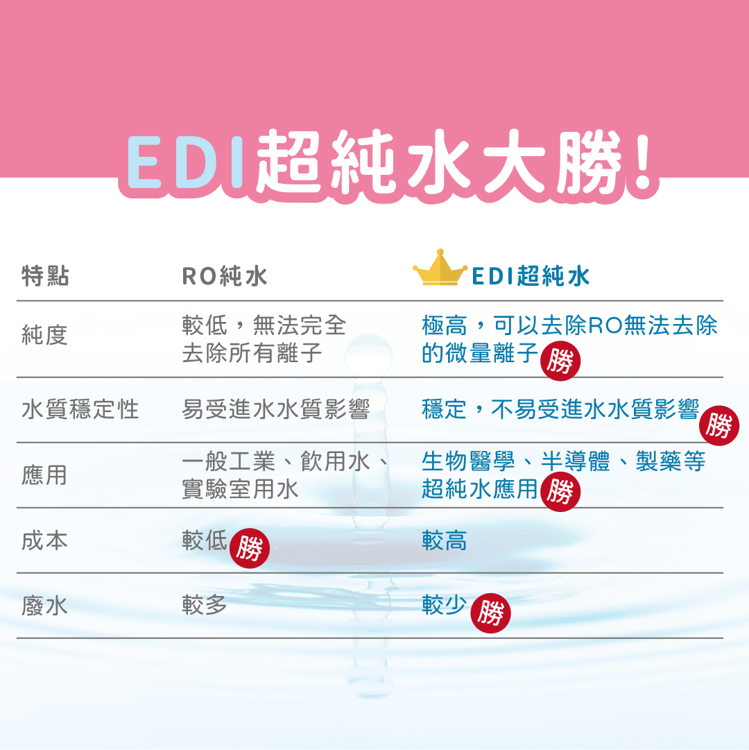 悅鑫 SUPER水感濕紙巾(80抽)粉色款-EDM-04