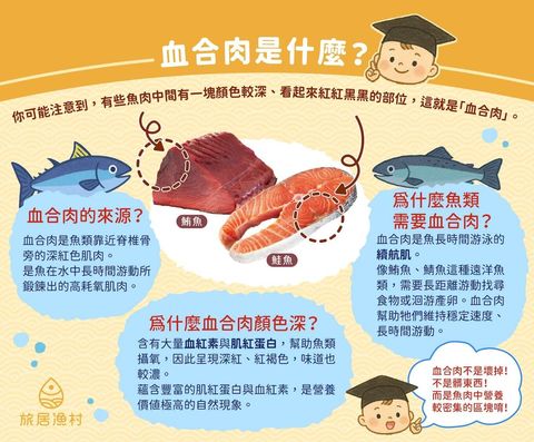 20250624%E8%A1%80%E5%90%88%E8%82%89%E8%AA%AA%E6%98%8E-01