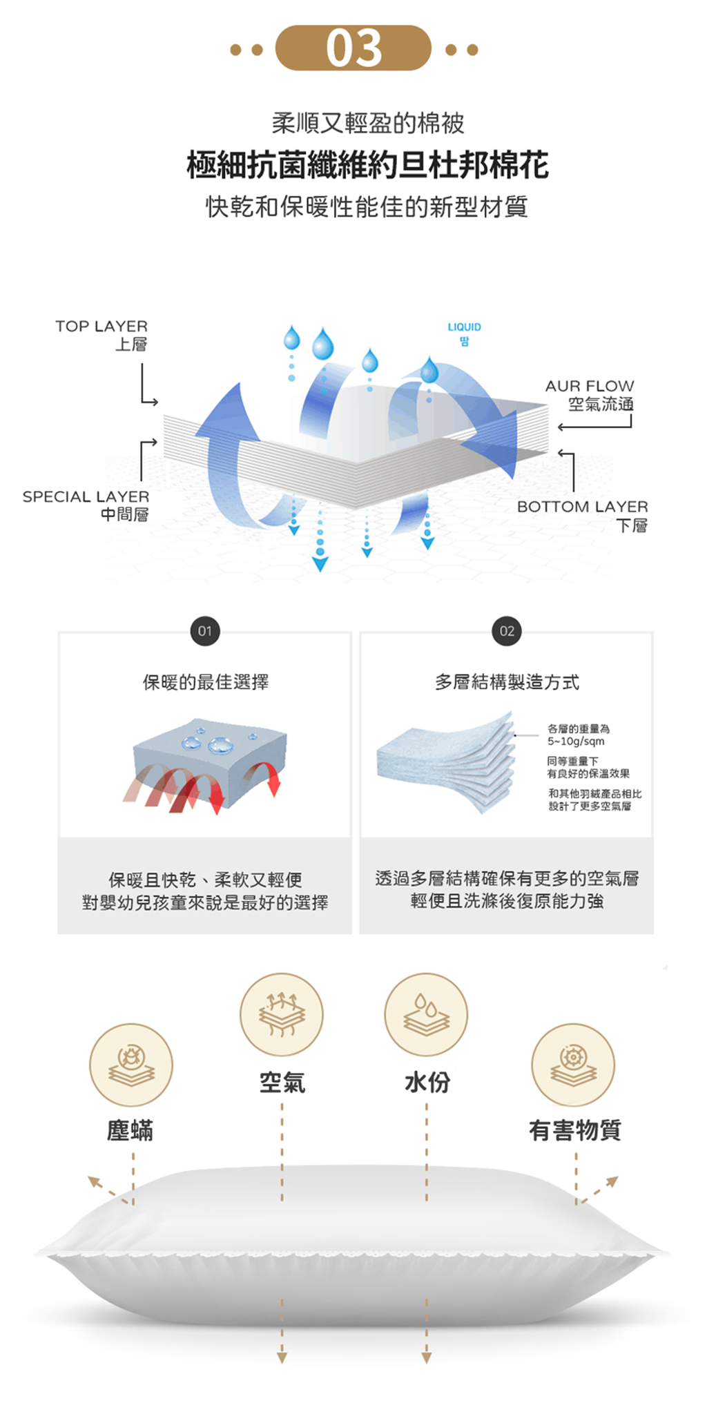 LINE_ALBUM_迷你動物安撫枕-切圖_220304_15
