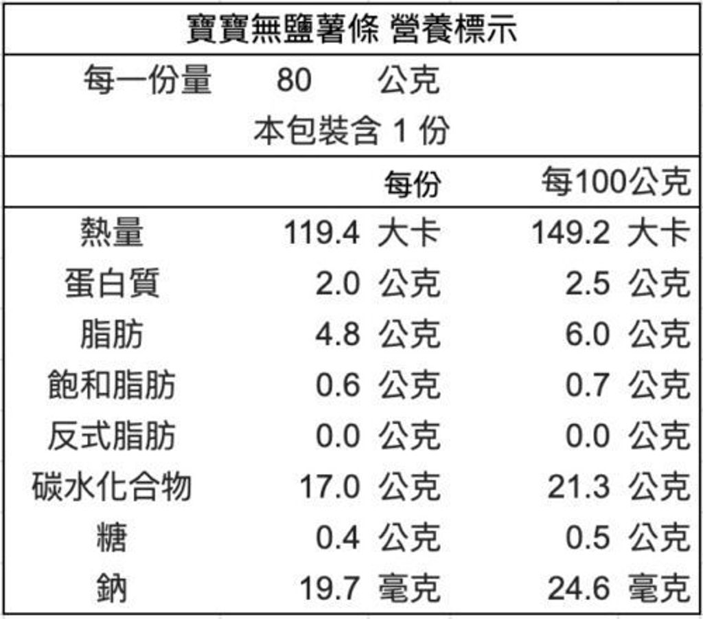 20251209-%E5%AF%B6%E5%AF%B6%E7%84%A1%E9%B9%BD%E8%96%AF%E6%A2%9D-%E7%87%9F%E9%A4%8A%E6%A8%99%E7%A4%BA-500x440